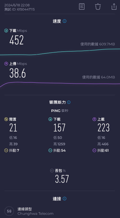 全台5G網路狀況集中串