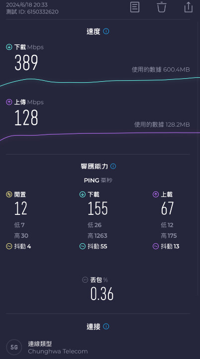 全台5G網路狀況集中串