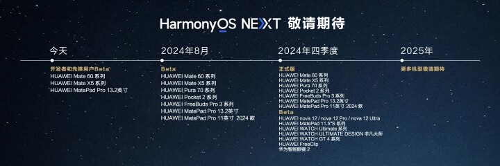 華為發表新世代 HarmonyOS NEXT，完全去除 Linux 核心與 Android 資源