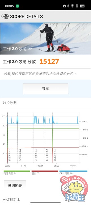 好拍、好玩、好聰明：OPPO Reno 12 Pro 外觀、電池、性能、AI、相機功能開箱實測