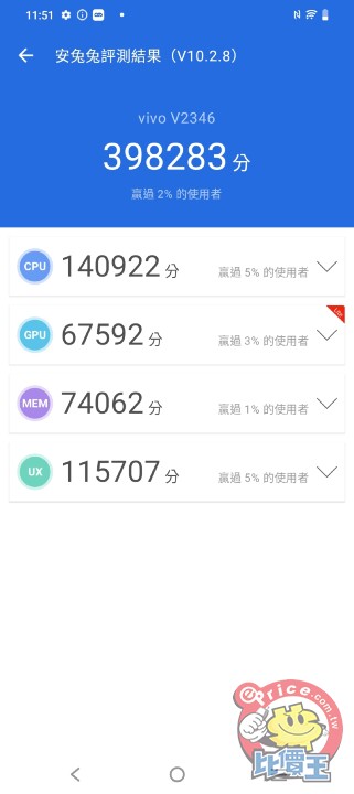 vivo Y28s 開箱實測，超強續航力、大螢幕和高畫素鏡頭一次給你