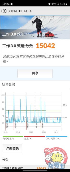 全能摺疊旗艦：Samsung Galaxy Z Fold 6 外觀、電池、影音、AI、相機、開箱實測