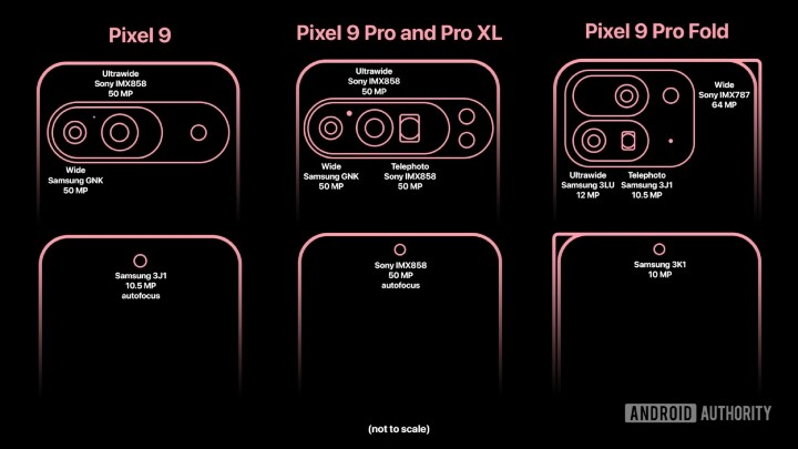 Google Pixel 9 系列相機硬體曝光，超廣角與潛望式相機將用上新感光元件