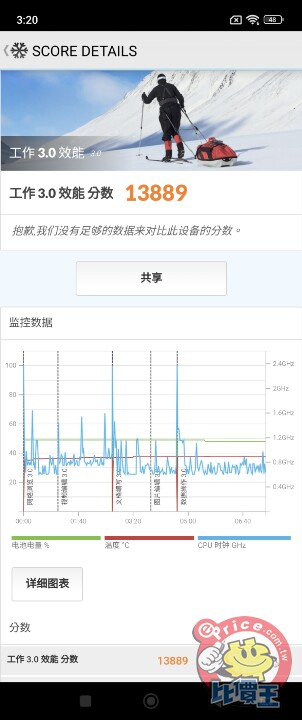 小米首款直立式摺疊機：Mix Flip 外觀、影音、電池、性能、相機開箱測試