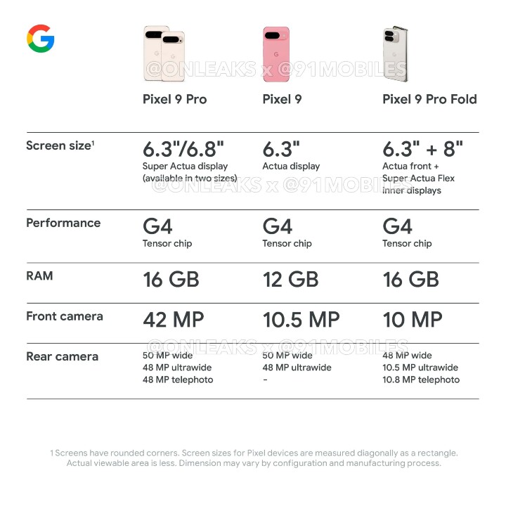 Google Pixel 9 官網簡介截圖曝光，將推出進階人工智慧助理訂閱功能