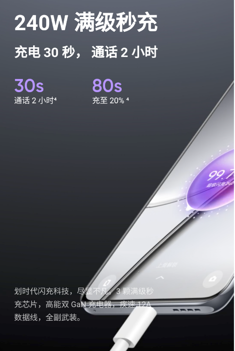 傳 Realme 即將推出支援 300W 的快充技術