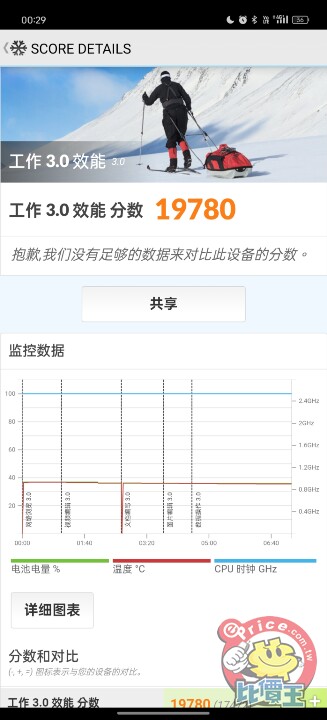 超高性價比代表：realme GT6 外觀、性能、相機、電池、影音、開箱實測