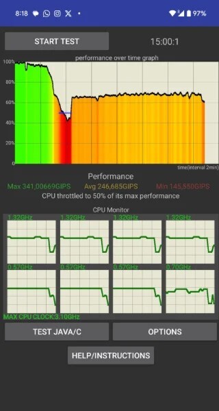 Google Pixel 9 Pro XL 手機處理器交成績單  Tensor G4 在高負載測試中效能下降超過 50% 