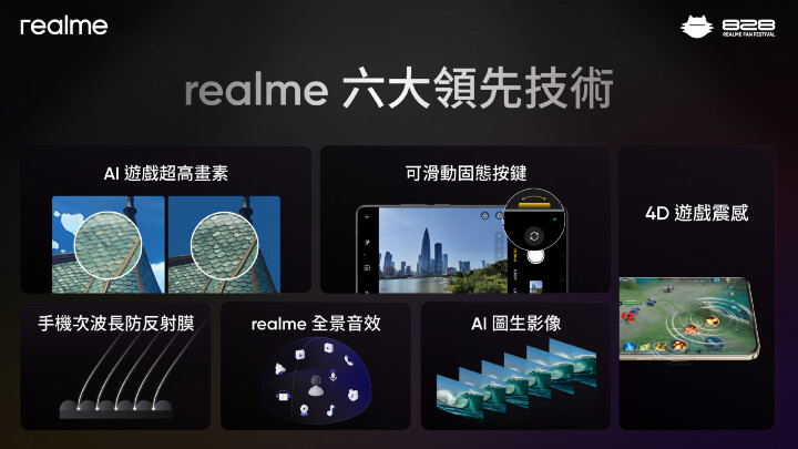 圖說：realme六大領先技術，全面革新智慧型手機的使用體驗。.jpg