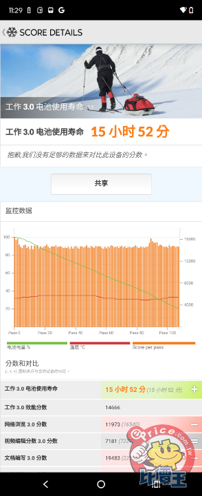 小摺疊大奇蹟！Motorola razr 50 Ultra 實測，滿版外螢幕操作方便、AI 加持體驗升級