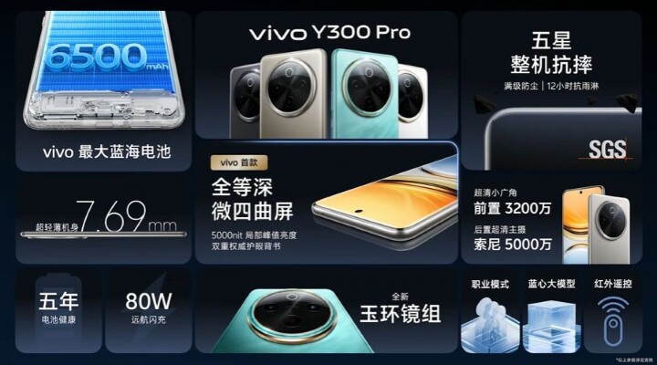 vivo 發表中階機型 Y300 Pro  採用類似 X100 Pro 旗艦外觀設計，搭載超大 6500mAh 電池