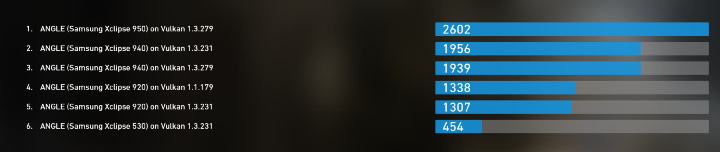 Exynos-2500-GPU-benchmark-VRS-Vulkan-.png