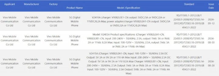 vivo X200 Pro 通過檢驗，更多處理器與電池規格確認