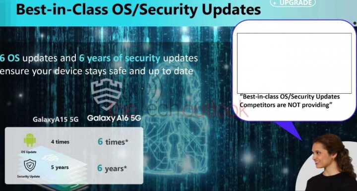 傳 Samsung Galaxy A16 將承諾 6 年系統維護更新