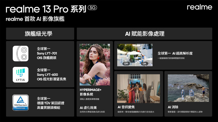 realme 13 Pro 系列登台開賣　也有 AI 消除功能