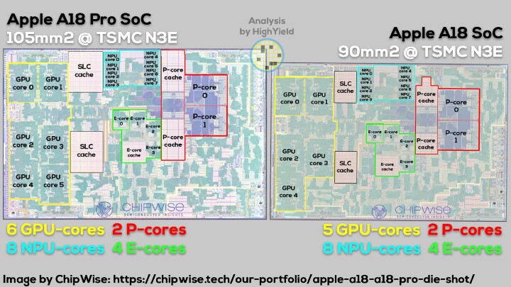 A18 是 A18 Pro 鎖核版？X 光照揭曉兩款處理器是不同產品