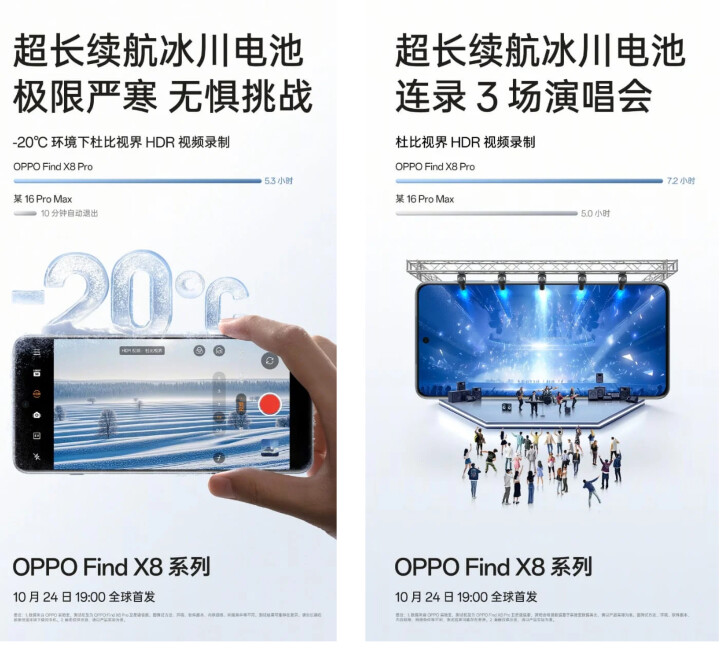 OPPO 官方宣傳 Find X8 Pro 續航力更勝 iPhone 16 Pro Max