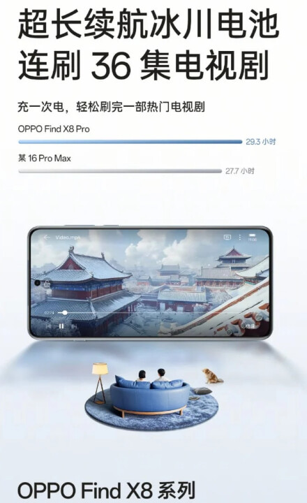 OPPO 官方宣傳 Find X8 Pro 續航力更勝 iPhone 16 Pro Max