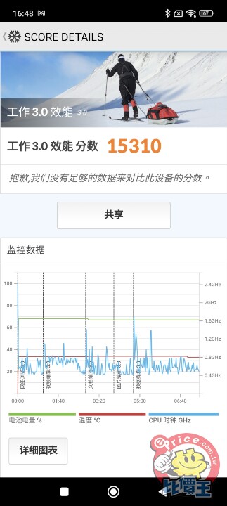 Screenshot_2024-10-21-16-48-25-012_com.futuremark.pcmark.android.benchmark.jpg