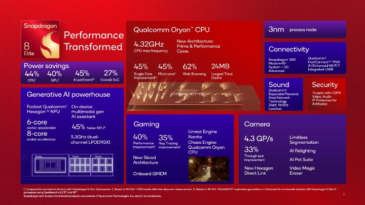 Snapdragon_8_Elite_Infographic.jpg