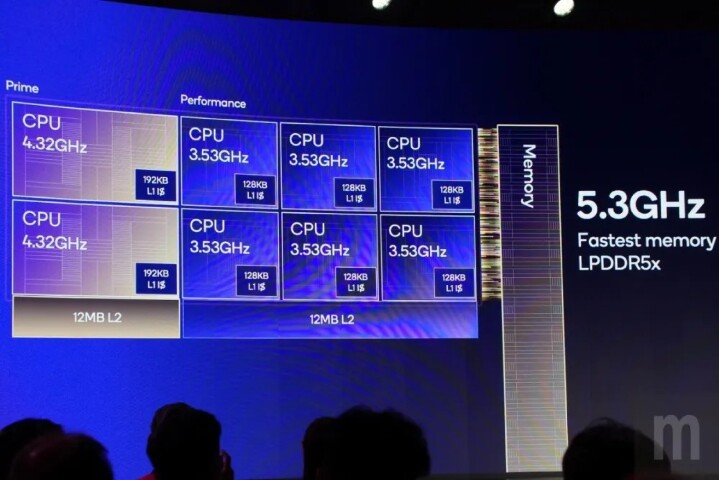 詳解 Snapdragon 8 Elite 運算平台設計理念：更著重性能與電力損耗平衡、8 核心僅是當前最佳組合