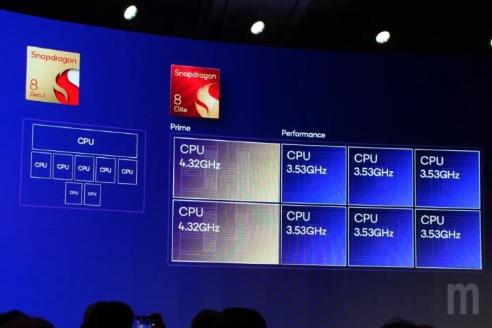 詳解 Snapdragon 8 Elite 運算平台設計理念：更著重性能與電力損耗平衡、8 核心僅是當前最佳組合