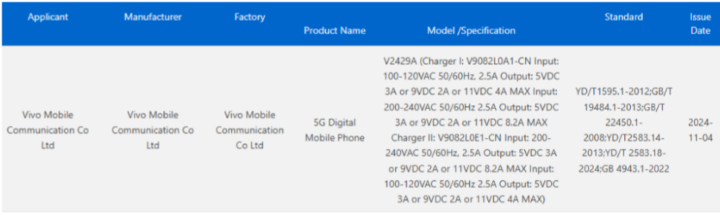 vivo S20 已通過中國 3C 認證，傳有超薄機身與 6500mAh 超大電池