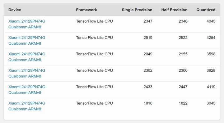 小米 15 國際版也快來了？跑分資料出現在Geekbench 資料庫