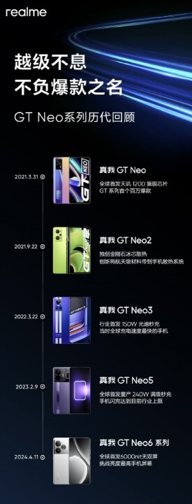 7000mAh 超大電池容量手機 realme GT Neo 7 即將問世