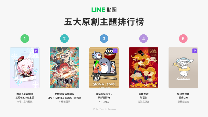 【圖6】2024 LINE 貼圖 五大原創主題排行榜.png