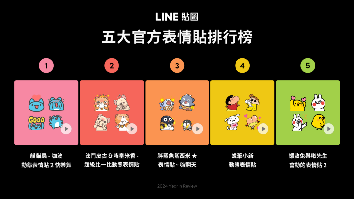 【圖4】2024 LINE 貼圖 五大官方表情貼棑行榜.png