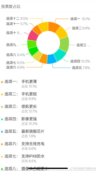 OPPO Find N5 官方預熱開始，規格同步遭爆料