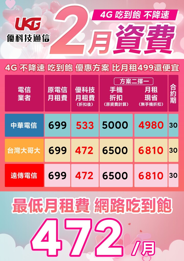 【優惠】優科技通信 2 月情人節資費優惠　4G 吃到飽不限速每月只需 472 元！(2/4-2/10)