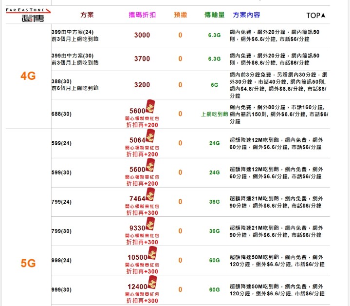 遠傳加碼.jpg