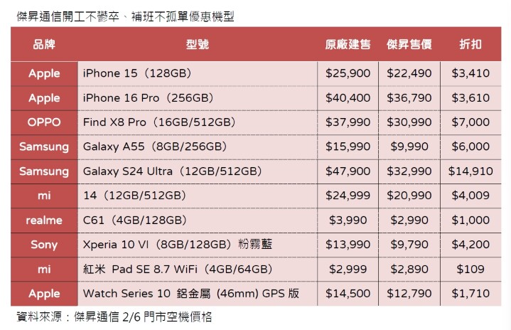 傑昇通信開工不鬱卒、補班不孤單優惠機型_0.jpg