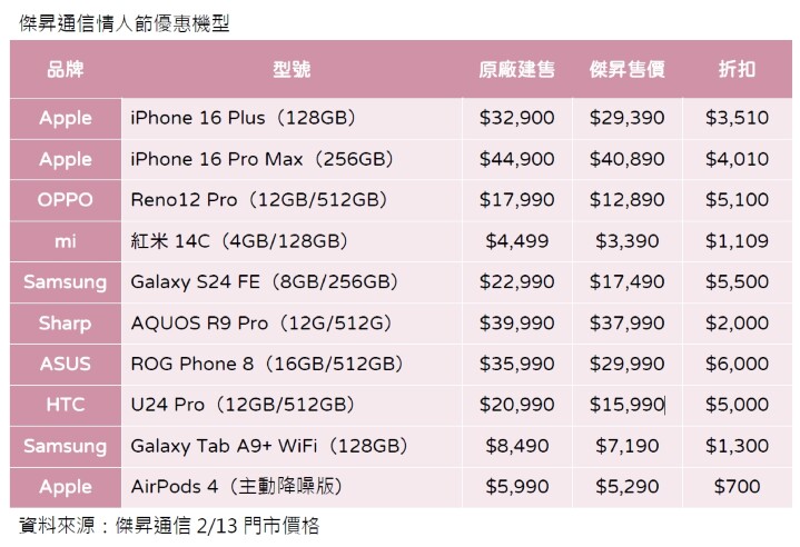 情人節 3C 神器  iPhone 16  最高現折 4 千、免萬元平板再送皮套