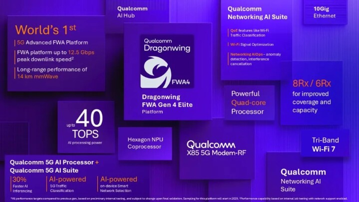 Qualcomm-Dragonwing-FWA-Gen-4-Elite-Platform-Infographic.jpg