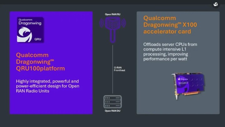 Qualcomm-Dragonwing-Cellular-Infrastructure-Solutions-for-5G-Open-RAN-.jpg