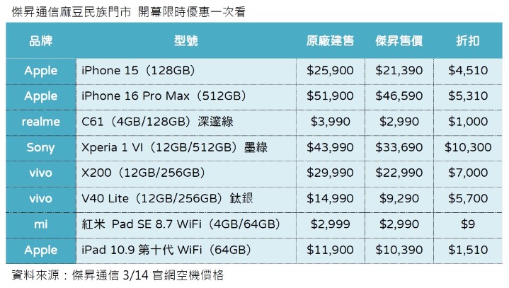 傑昇通信麻豆民族門市 開幕限時優惠機型_0.jpg