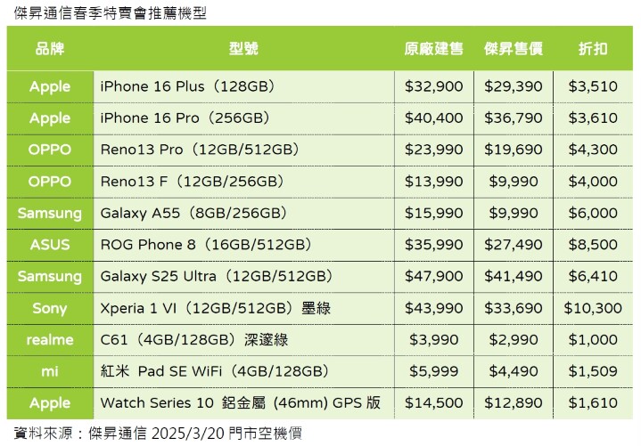 傑昇通信春季特賣會推薦機型_0.jpg