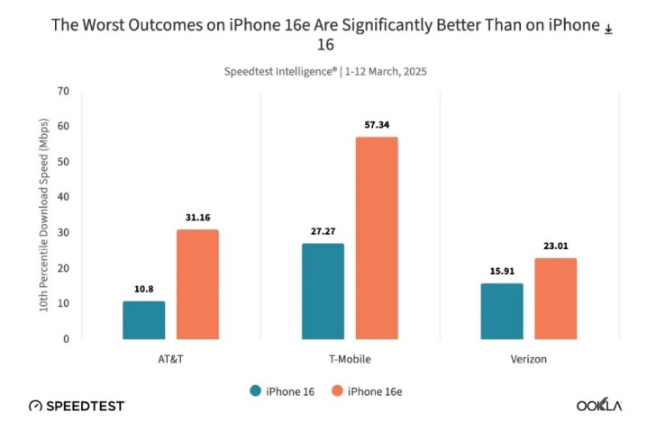 iphone-16e-apple-c1-5g03.jpg