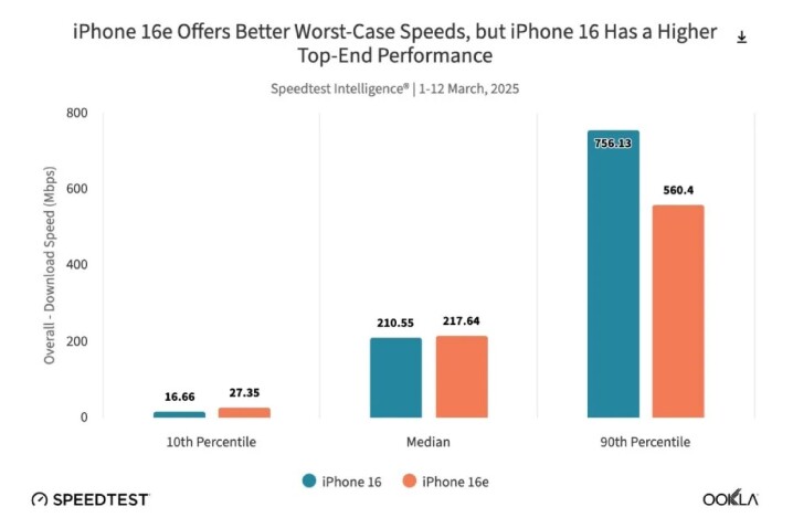 iphone-16e-apple-c1-5g01.jpg