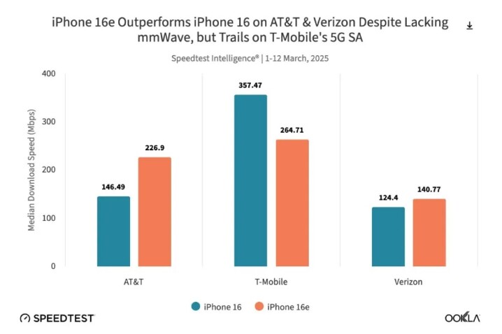 iphone-16e-apple-c1-5g02.jpg