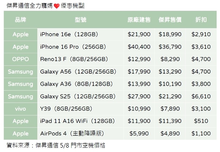 傑昇通信全力寵媽優惠機型_0.jpg 傑昇通信全力寵媽優惠機型_0.jpg