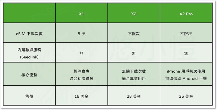 Xesim 規格比較 - 2.jpg