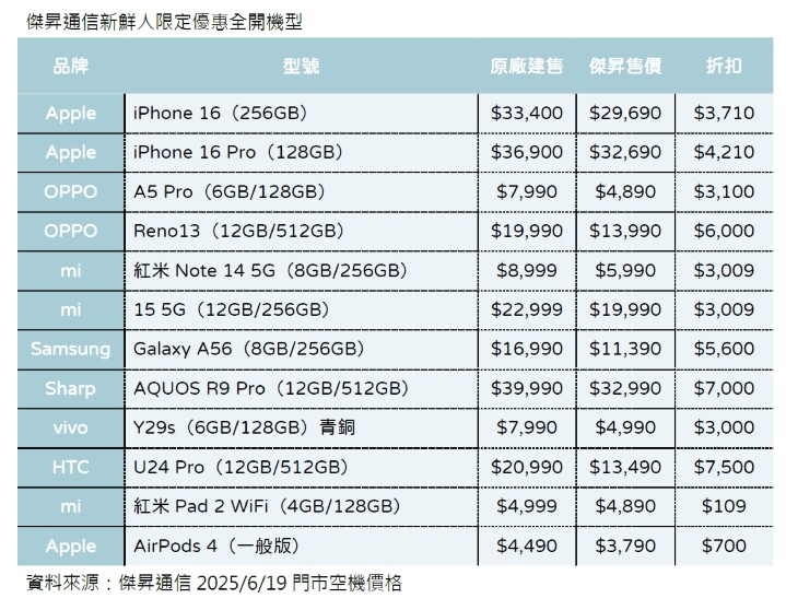 傑昇通信新鮮人限定優惠全開機型_0.jpg