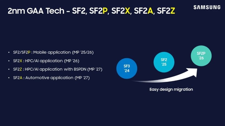 傳三星已完成第二代 2nm 製程設計，Exynos 2700 有望成首發應用處理器、Qualcomm 亦展開合作測試