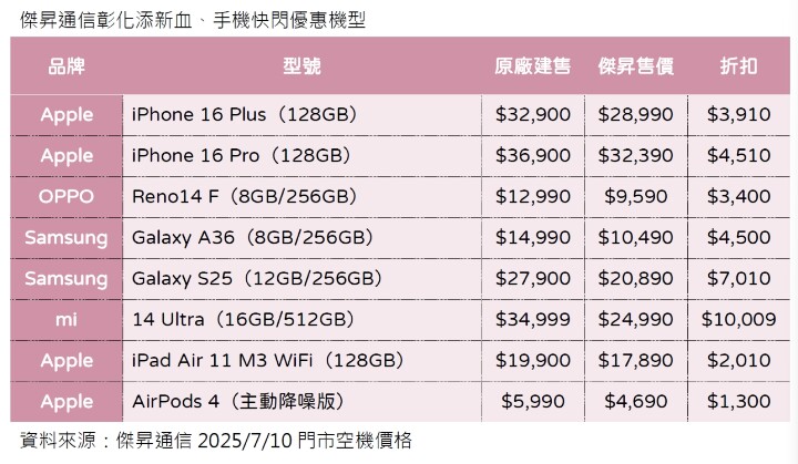 傑昇通信彰化添新血、手機快閃優惠機型_0.jpg 傑昇通信彰化添新血、手機快閃優惠機型_0.jpg