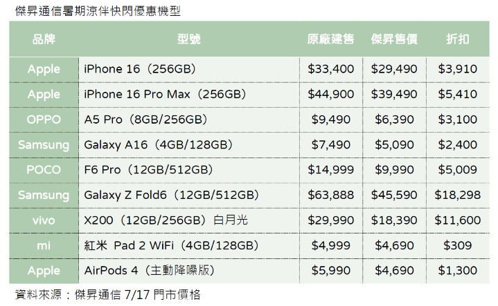 傑昇通信暑期涼伴快閃機型_0.png