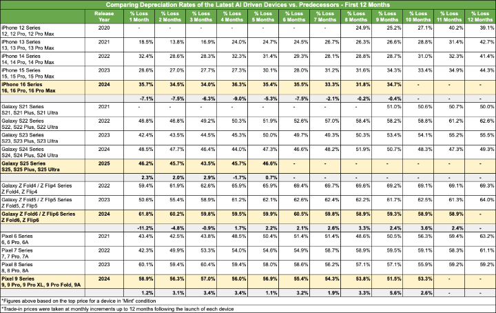 comparing-deprecaition-rates-first-12-months-2.png comparing-deprecaition-rates-first-12-months-2.png
